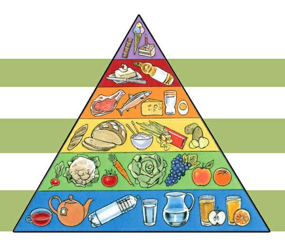 Nutričná pyramída na chudnutie